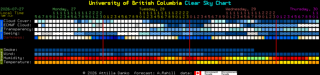 Current forecast for University of British Columbia Clear Sky Chart