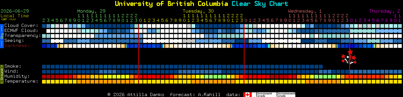 Current forecast for University of British Columbia Clear Sky Chart