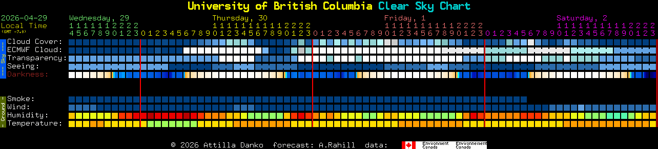Current forecast for University of British Columbia Clear Sky Chart