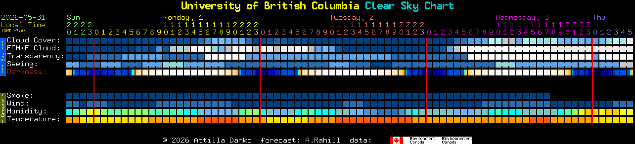 Current forecast for University of British Columbia Clear Sky Chart