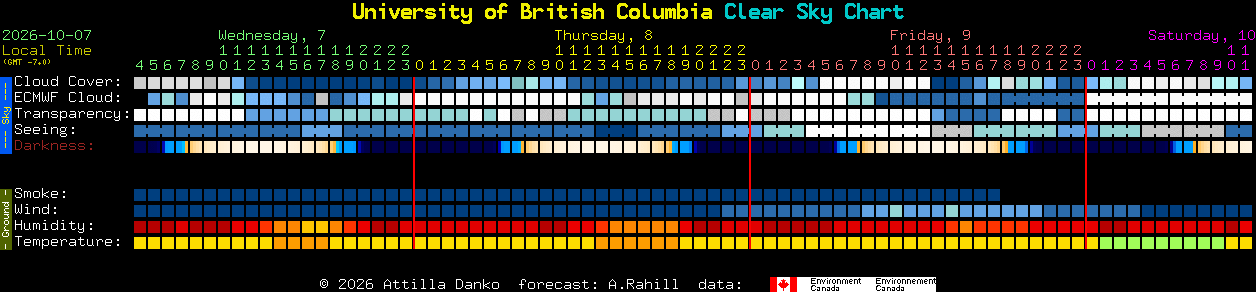 Current forecast for University of British Columbia Clear Sky Chart