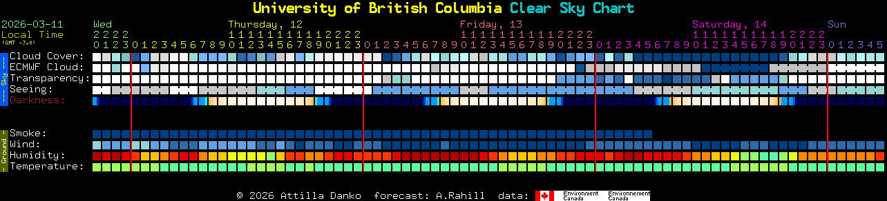 Current forecast for University of British Columbia Clear Sky Chart