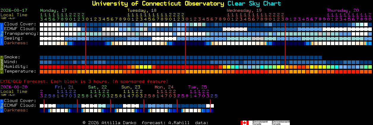 Current forecast for University of Connecticut Observatory Clear Sky Chart
