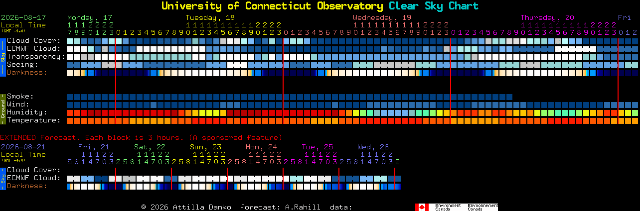 Current forecast for University of Connecticut Observatory Clear Sky Chart