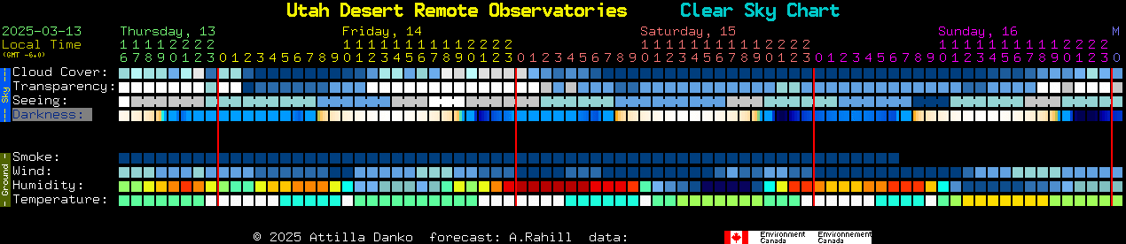 Current forecast for Utah Desert Remote Observatories Clear Sky Chart