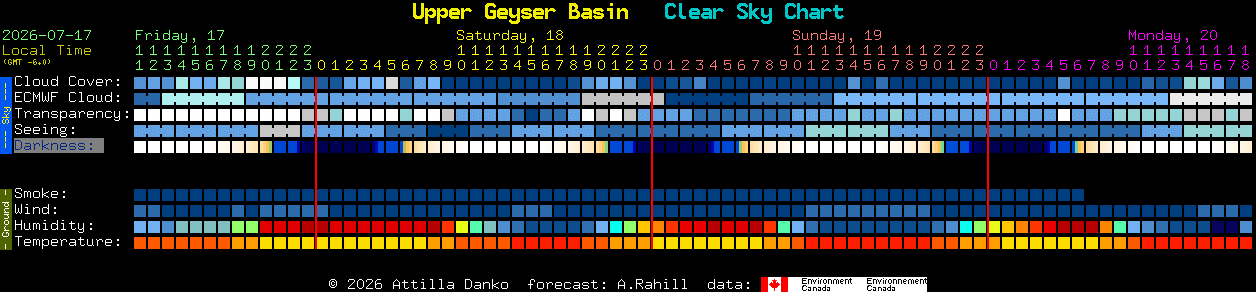 Current forecast for Upper Geyser Basin Clear Sky Chart
