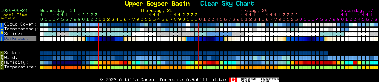 Current forecast for Upper Geyser Basin Clear Sky Chart