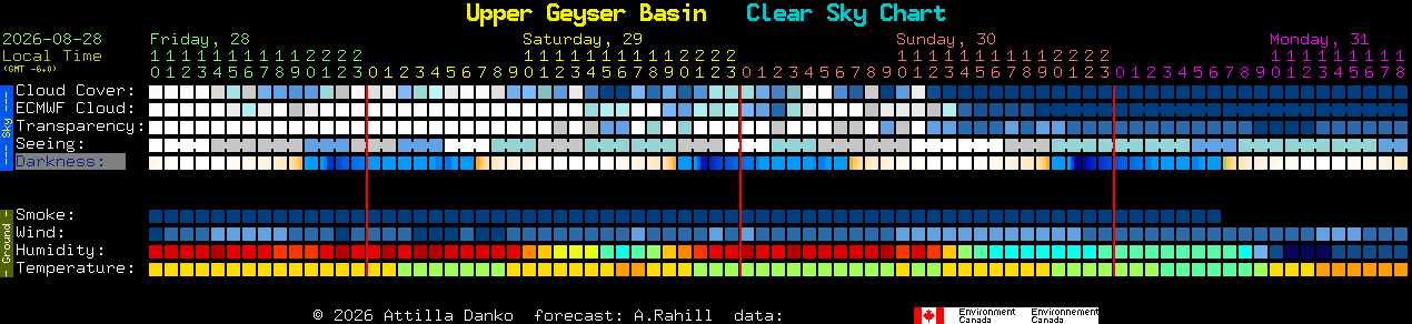 Current forecast for Upper Geyser Basin Clear Sky Chart