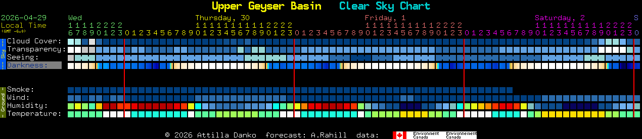 Current forecast for Upper Geyser Basin Clear Sky Chart