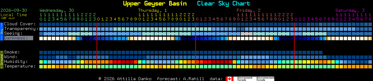 Current forecast for Upper Geyser Basin Clear Sky Chart