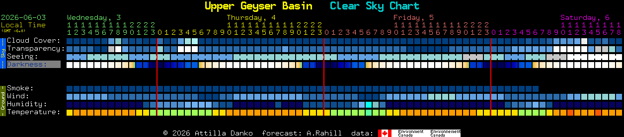 Current forecast for Upper Geyser Basin Clear Sky Chart