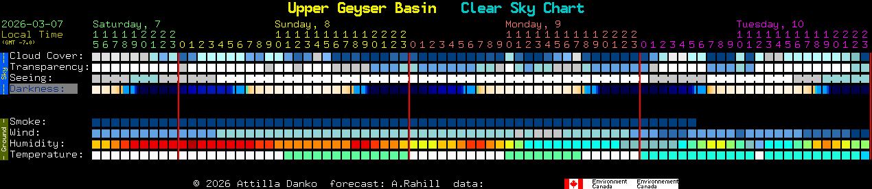 Current forecast for Upper Geyser Basin Clear Sky Chart
