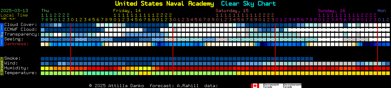 Current forecast for United States Naval Academy Clear Sky Chart