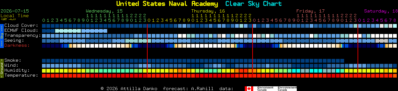 Current forecast for United States Naval Academy Clear Sky Chart