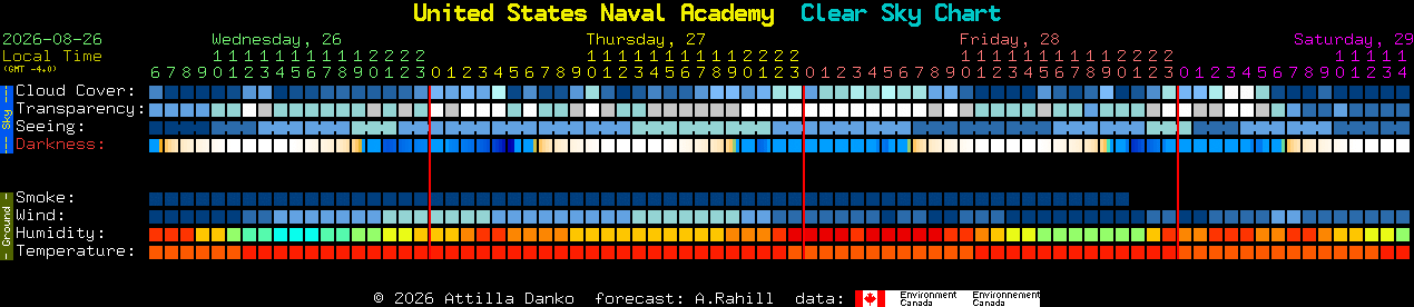 Current forecast for United States Naval Academy Clear Sky Chart