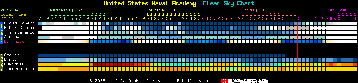 Current forecast for United States Naval Academy Clear Sky Chart
