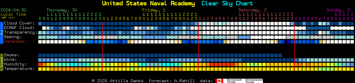 Current forecast for United States Naval Academy Clear Sky Chart