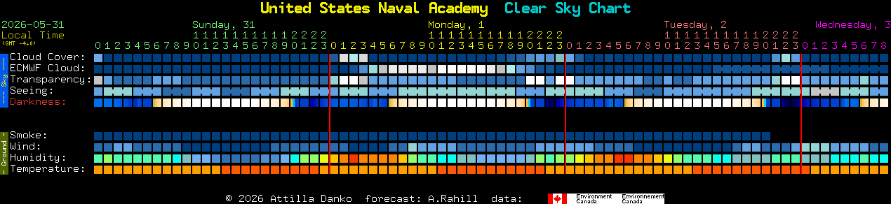 Current forecast for United States Naval Academy Clear Sky Chart