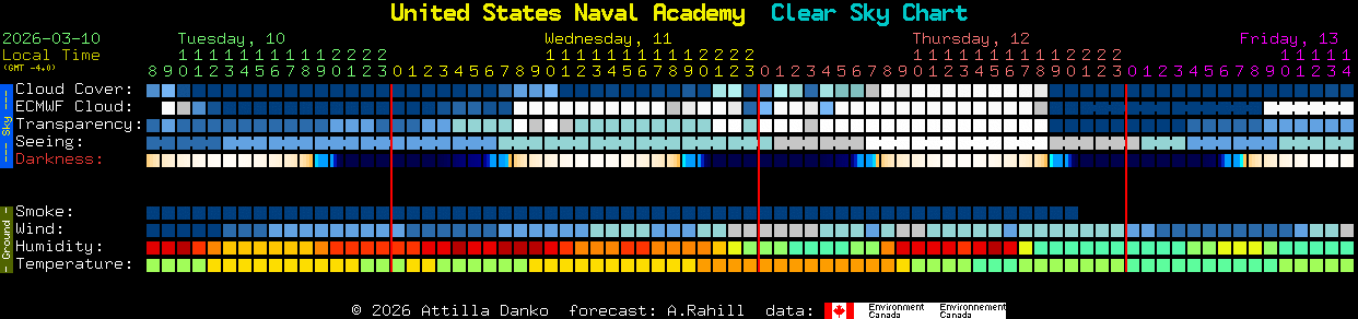 Current forecast for United States Naval Academy Clear Sky Chart