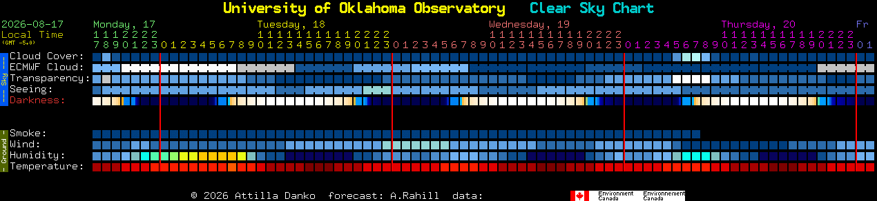 Current forecast for University of Oklahoma Observatory Clear Sky Chart