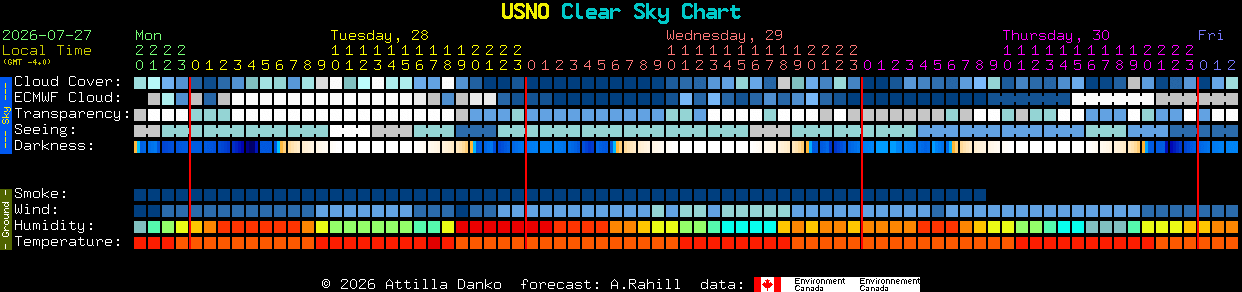 Current forecast for USNO Clear Sky Chart