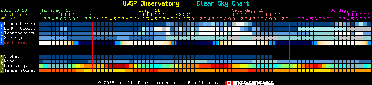 Current forecast for UWSP Observatory Clear Sky Chart