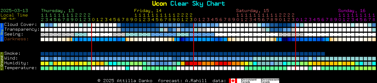 Current forecast for Ucon Clear Sky Chart