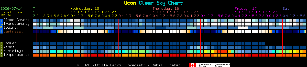 Current forecast for Ucon Clear Sky Chart