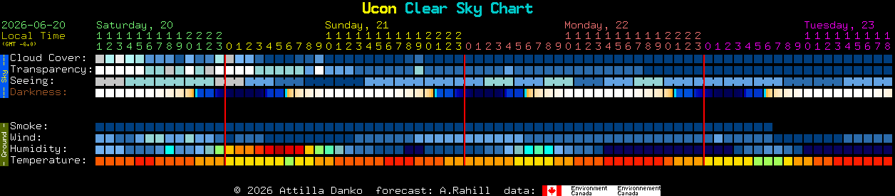 Current forecast for Ucon Clear Sky Chart