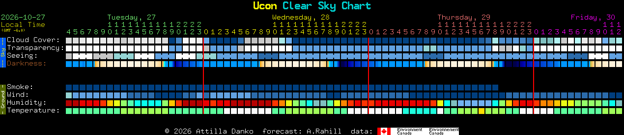 Current forecast for Ucon Clear Sky Chart