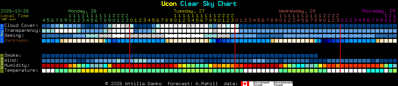 Current forecast for Ucon Clear Sky Chart