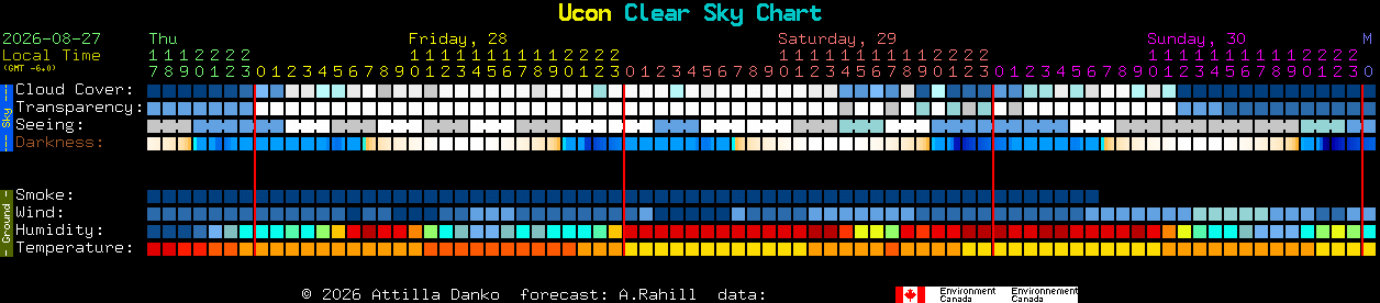Current forecast for Ucon Clear Sky Chart