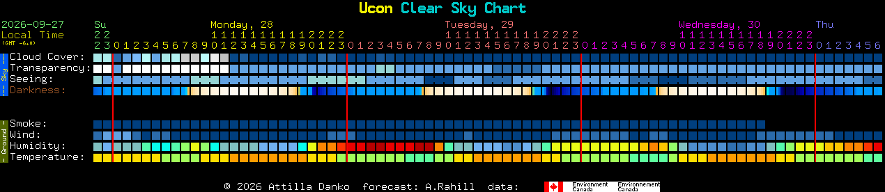 Current forecast for Ucon Clear Sky Chart