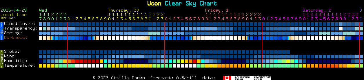 Current forecast for Ucon Clear Sky Chart
