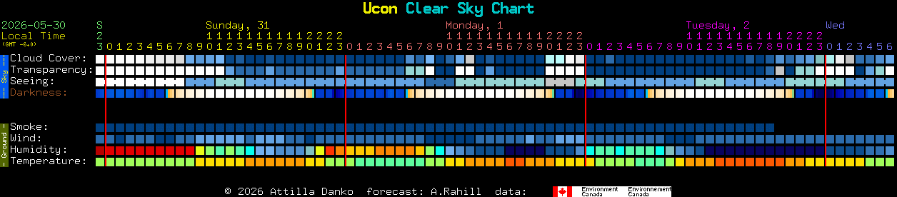Current forecast for Ucon Clear Sky Chart