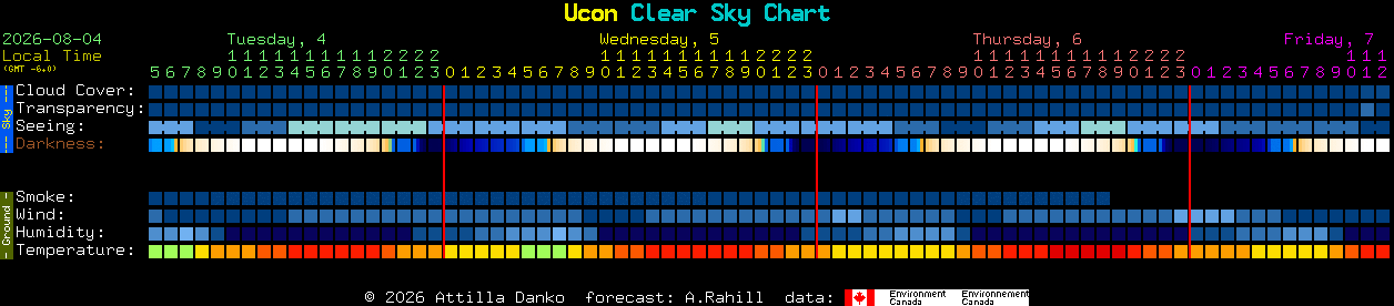 Current forecast for Ucon Clear Sky Chart