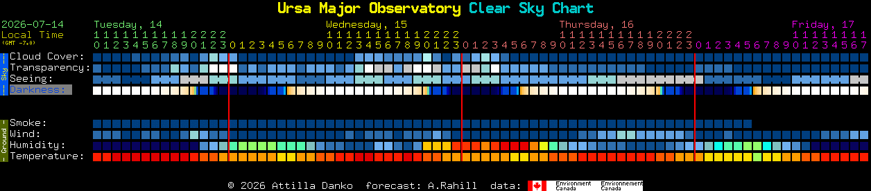 Current forecast for Ursa Major Observatory Clear Sky Chart
