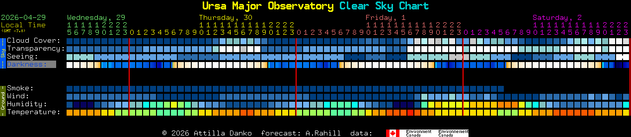 Current forecast for Ursa Major Observatory Clear Sky Chart