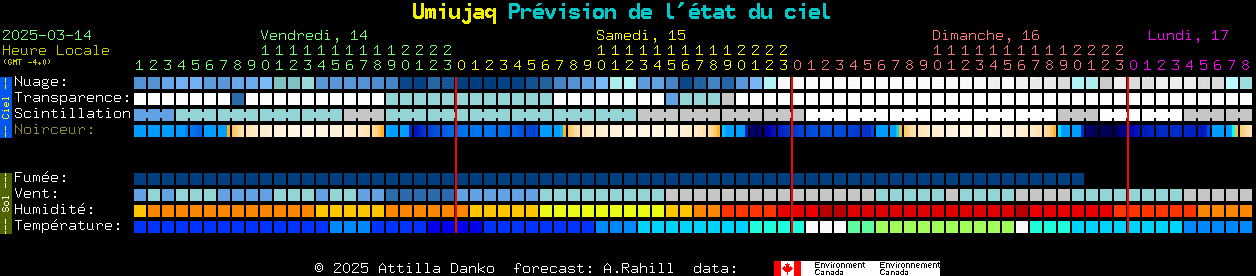 Current forecast for Umiujaq Clear Sky Chart