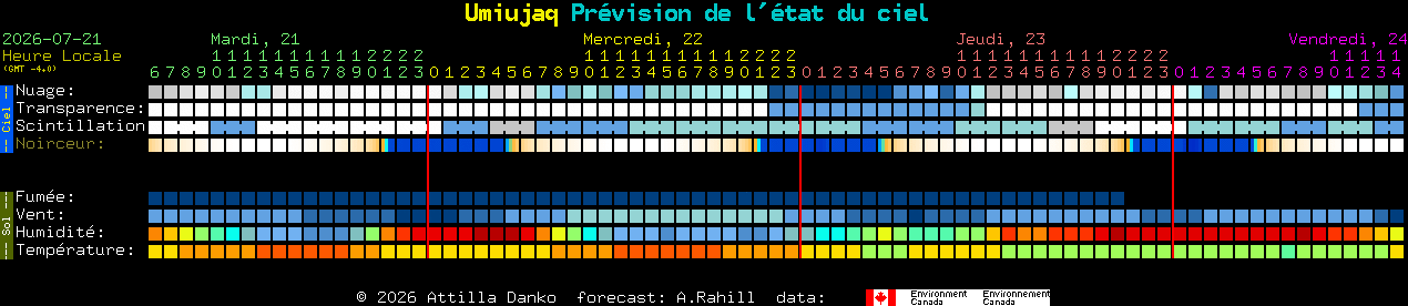 Current forecast for Umiujaq Clear Sky Chart