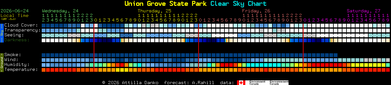 Current forecast for Union Grove State Park Clear Sky Chart