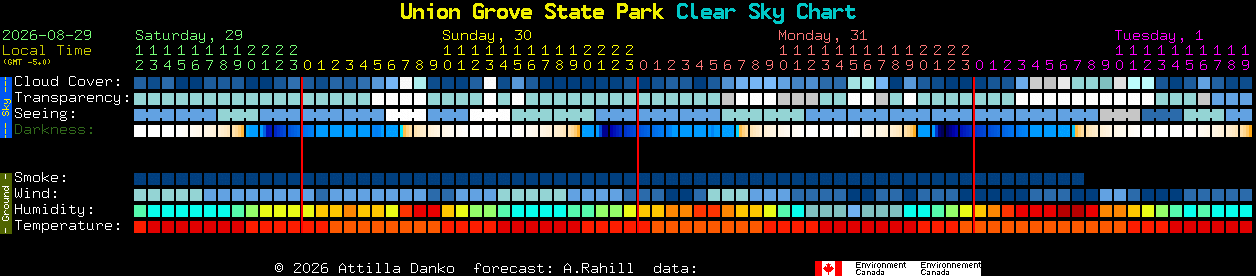 Current forecast for Union Grove State Park Clear Sky Chart