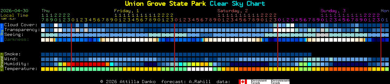 Current forecast for Union Grove State Park Clear Sky Chart