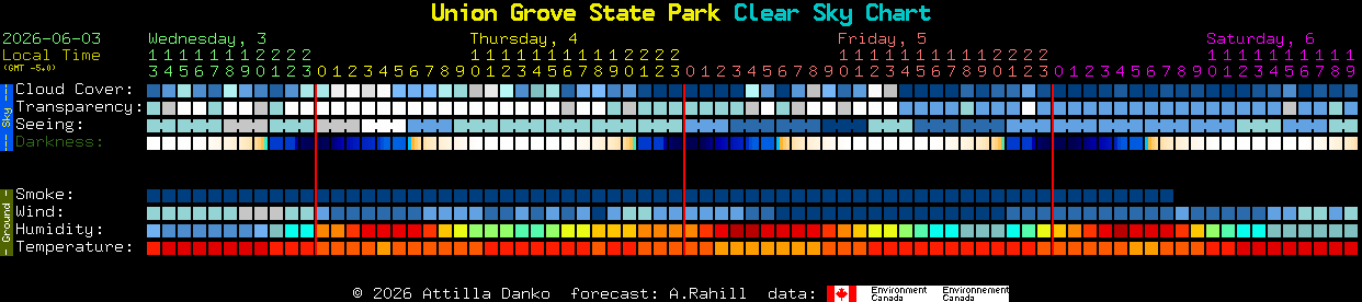 Current forecast for Union Grove State Park Clear Sky Chart