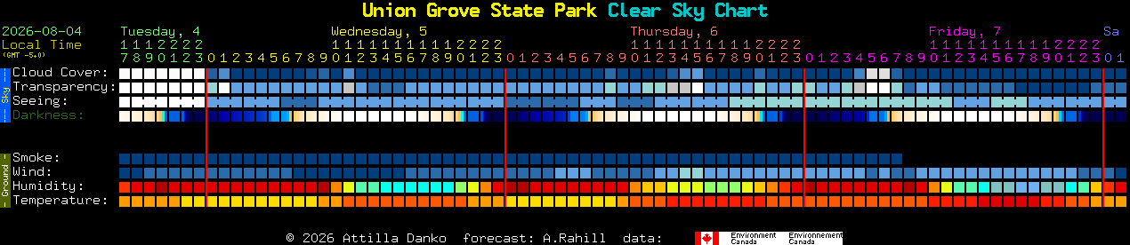 Current forecast for Union Grove State Park Clear Sky Chart