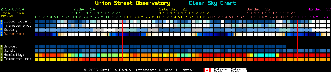 Current forecast for Union Street Observatory Clear Sky Chart