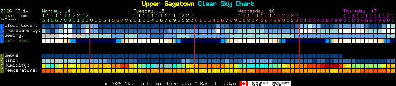 Current forecast for Upper Gagetown Clear Sky Chart