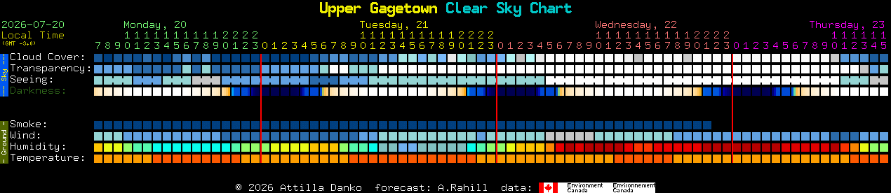 Current forecast for Upper Gagetown Clear Sky Chart