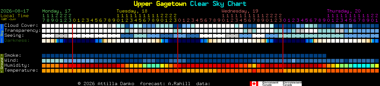 Current forecast for Upper Gagetown Clear Sky Chart