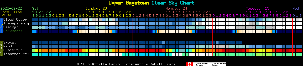 Current forecast for Upper Gagetown Clear Sky Chart